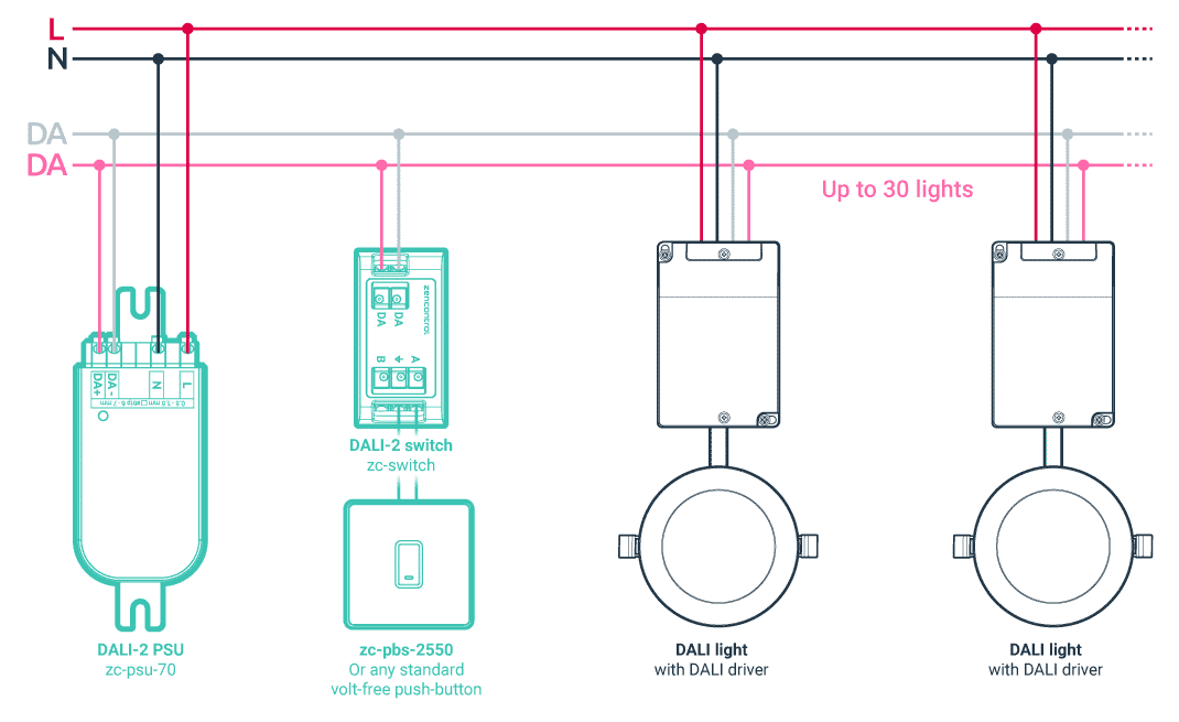 Simple DALI Dimmer C W DALI PSU Pushbutton Zencontrol