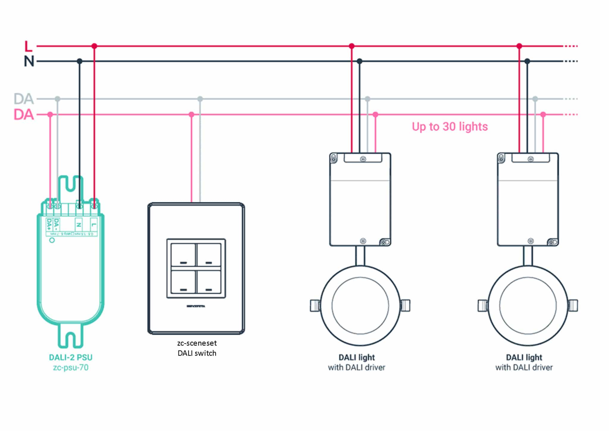 Why small projects or a cheap DALI solution are so important