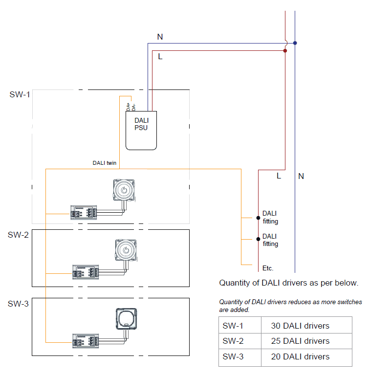 Broadcast DALI - A Simple Solution For Control of DALI Lighting